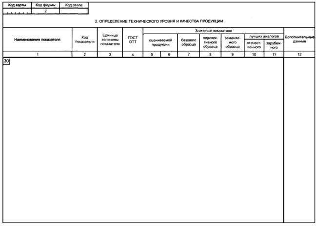 ГОСТ 2.116-84 Единая система конструкторской документации (ЕСКД). Карта технического уровня и качества продукции (с Изменениями N 1, 2)